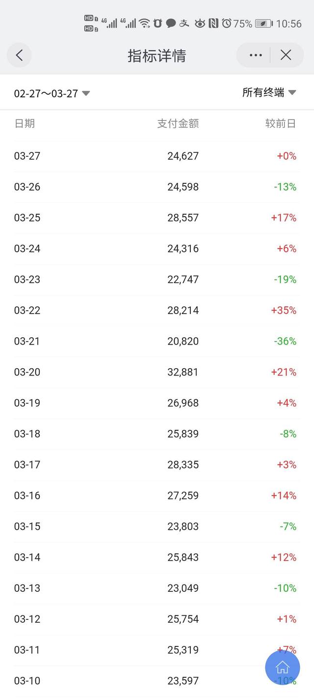 天猫|京东严打无货源,八家店被封转做天猫店群,先赚一个亿成小目标?