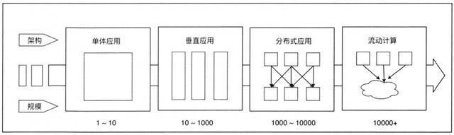 华为p30|高性能RPC通信框架——Dubbo详解，深入浅出带你进军Java开发