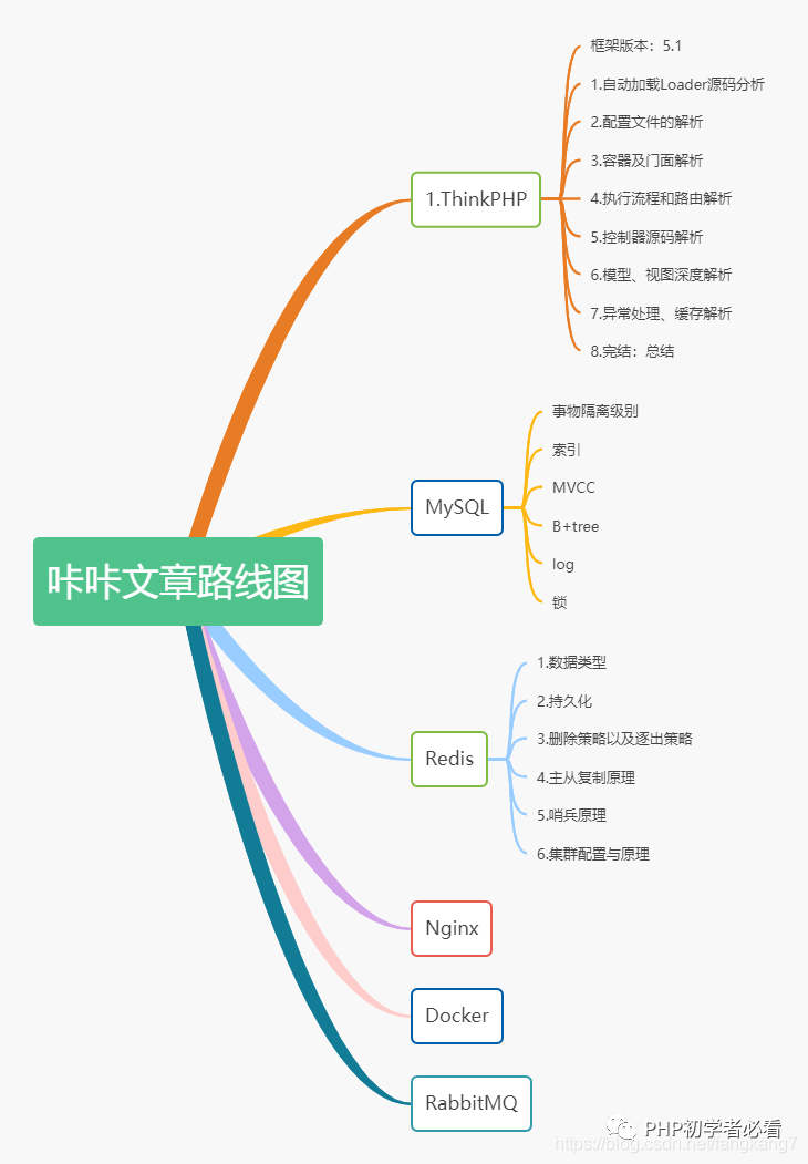 前方高能|前方高能，有同学被TP模型的update难住了