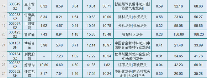 中國股市：嚴重低估的績優白馬股（名單），都是龍頭-圖3