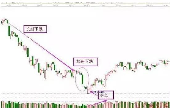 李诞|中国股市:股价下跌时,都会面临这三个问题,散户应该如何应对?