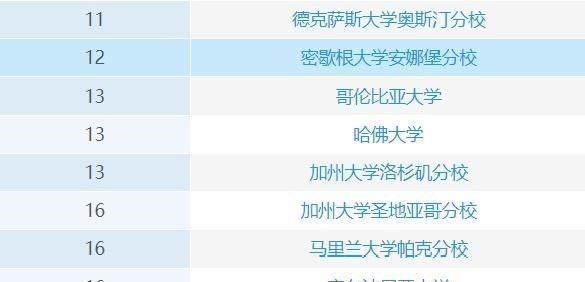 大学|全美本科计算机最强的10所大学，4所“神校”混战，2所藤校上榜
