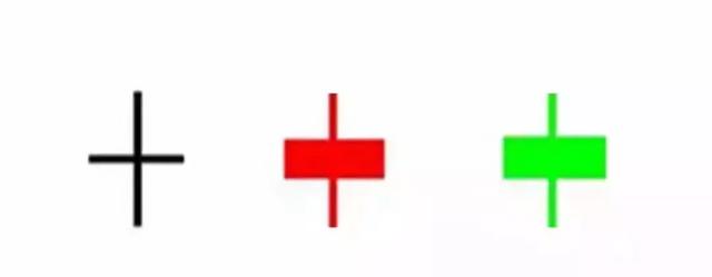 交易▲你所不知道的六种十字星和K线组合隐含意义