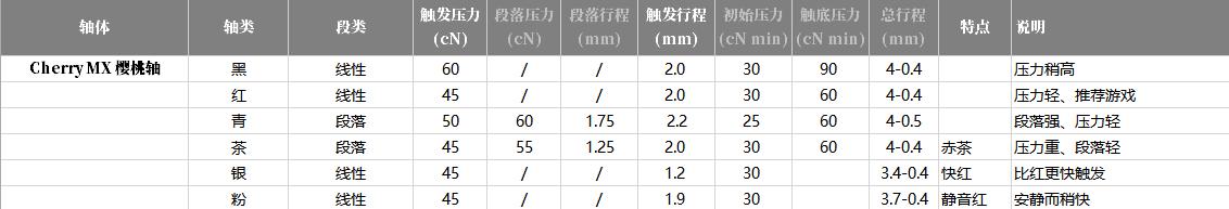 |超出预期的满意,杜伽 TAURUS K310 Nebula键盘 评测