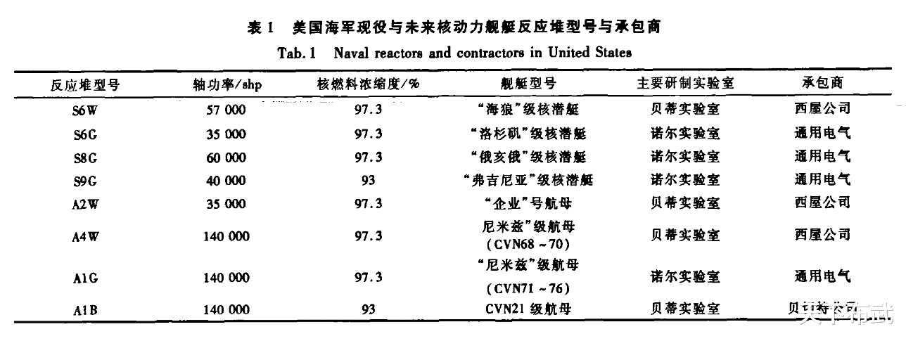 [核电站]核航母换一次核燃料能跑100万海里，与常规航母烧重油谁更划算？