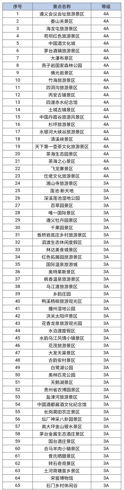 厦门▲五一全国200+家景点对所有人免费开放！