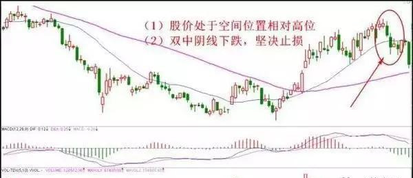 交易|老股民总结经验：如果遇到这9种技术形态，建议坚决清仓