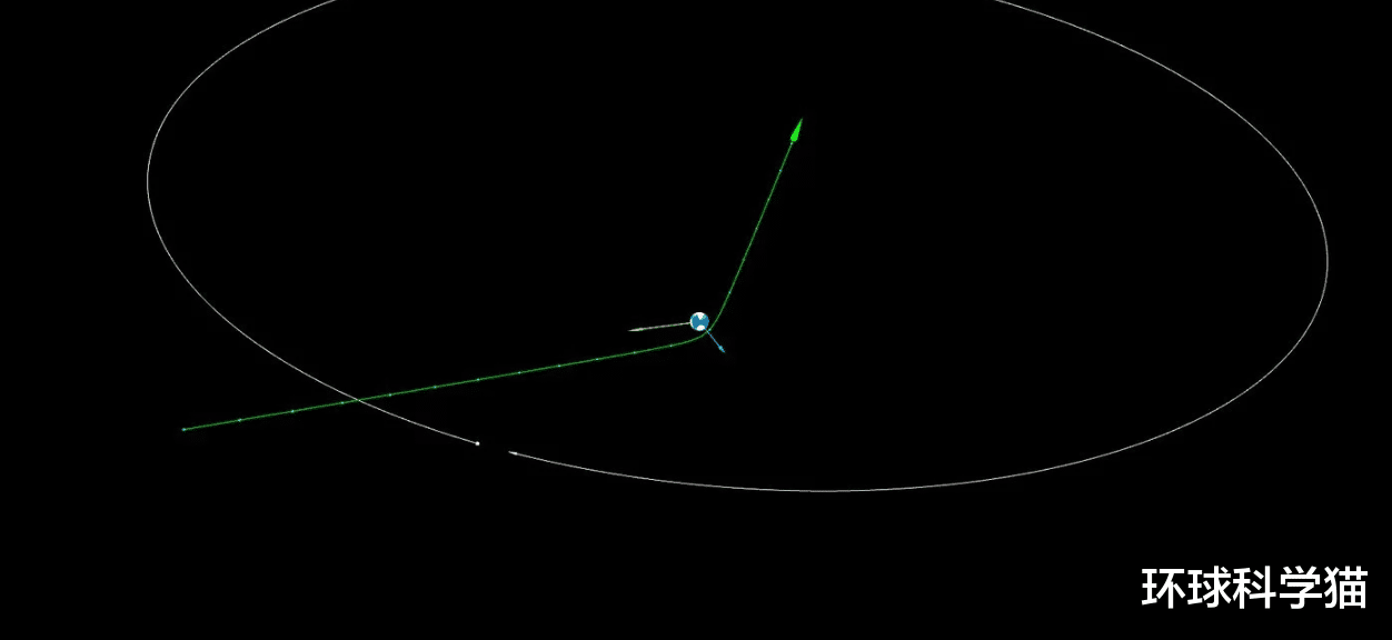 太空|每秒移动近12.3千米！“熊熊火球”掠过印度洋上空，地球安全了？