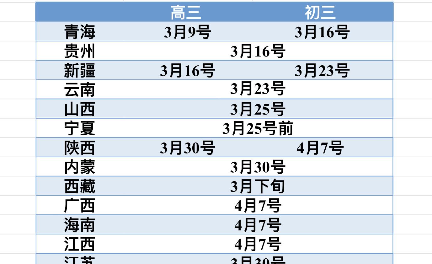 ##好多省份高三已经开学，高考是否应该照顾一下开学晚的省份？