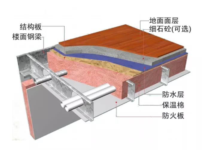 「」为什么很多人回老家建轻钢？全面科普你想知道的细节都在这！