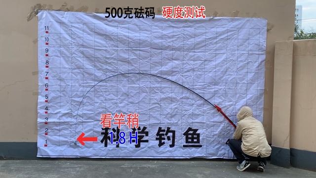 「」首届钓鱼网红大赛推荐用竿，是集体炒作还是真的不错？