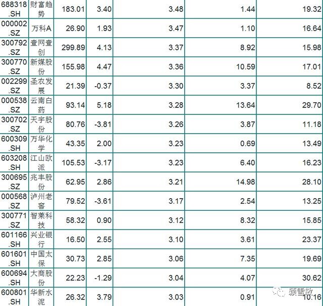 「众筹」A股49只每股收益超3元“绩优股”名单出炉！业绩强，人气高！