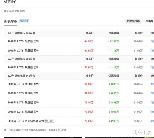 「大众途锐」途锐已从56.98万元跌至44万，可为何买的人还是不多？