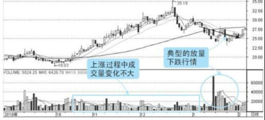 中國股市：“成交量”才是市場不撒謊的指標，一旦看懂，如獲至寶-圖7