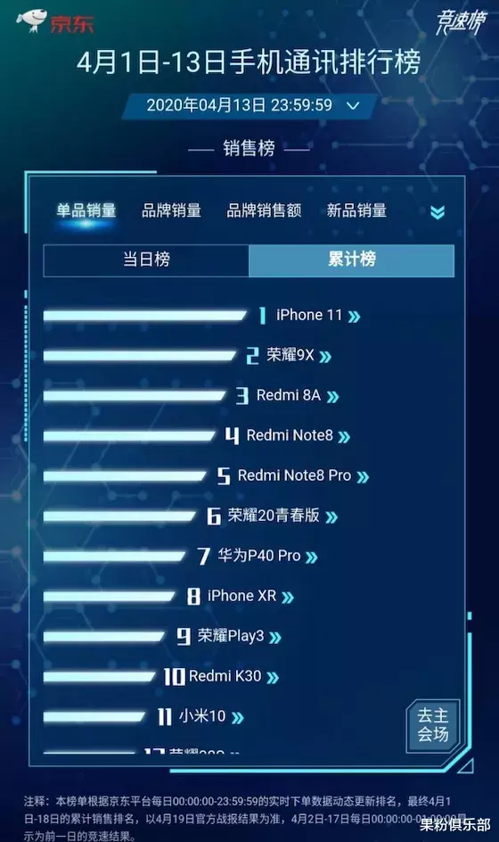 【苹果】苹果要疯,后悔 iPhone 11 买早了