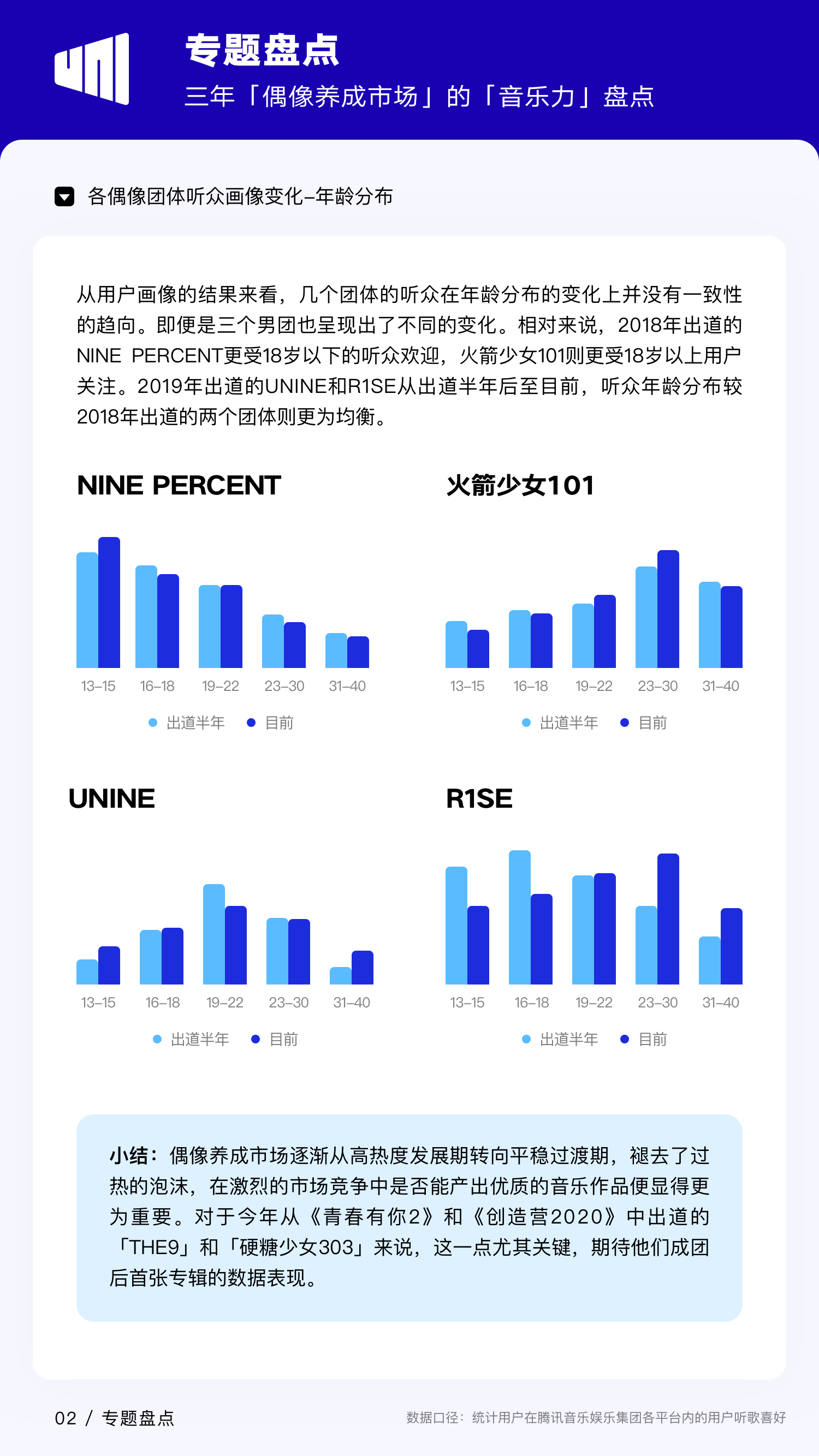 音乐业|2020年Q2《华语数字音乐行业季度报告》今日揭晓 Q2乐坛整体回暖