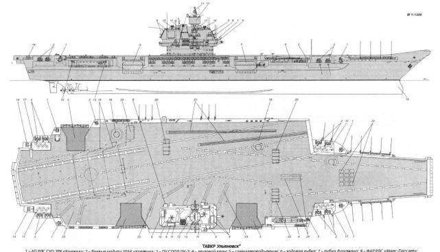 乌里扬诺夫斯克|与中俄失之交臂的核动力航母,被美国坑杀的乌里扬诺夫斯克号