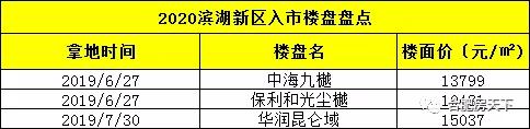 买房看过来！2020楼市洗牌，合肥41大纯新盘等待上市