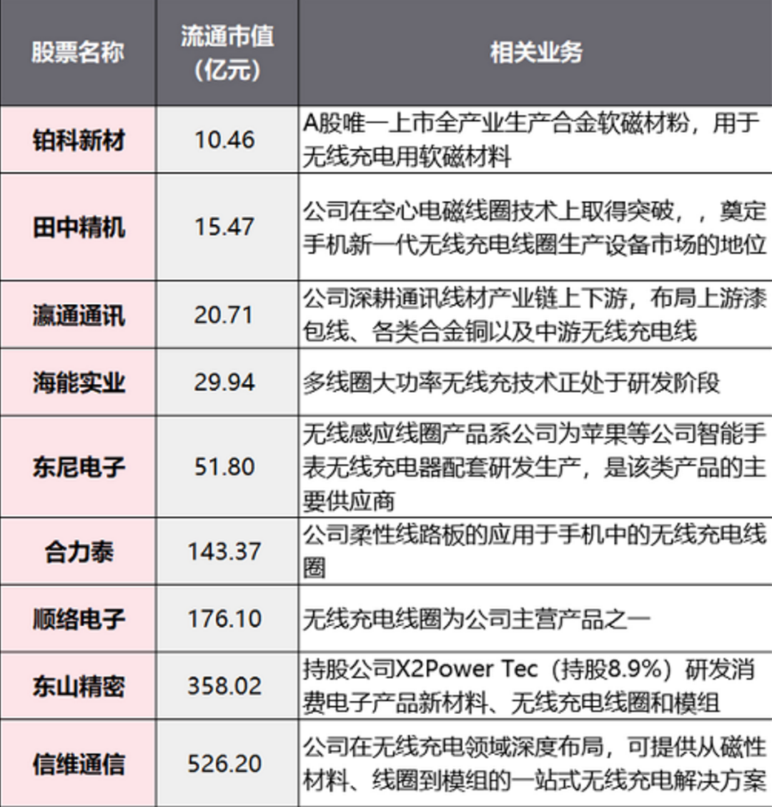 注册制|新热点横空出世！