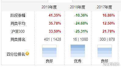 房贷 新能源车、云计算、军工和消费电子，一只基金一网打尽