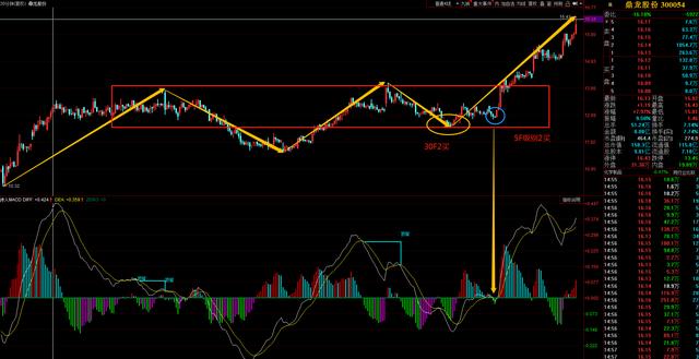 牛市@持股过节迎接牛市