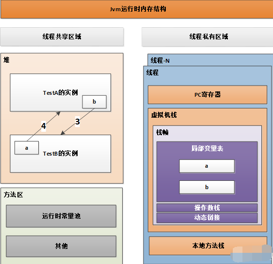 |小白读了这篇JVM，直呼真香！（长篇干货预警）