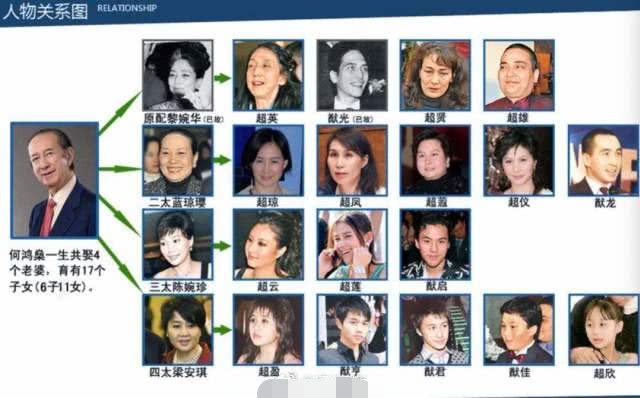 何猷君|何猷君内涵其他房考不上牛津，却被扒出亲妹妹何超欣也是花钱上学