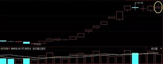 中国银行■中国股市：历史总是惊人的相似，下周抄底好时机！献给有缘人