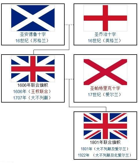 如果蘇格蘭、威爾士、北愛爾蘭都獨立瞭，那英國將會怎樣呢？-圖6