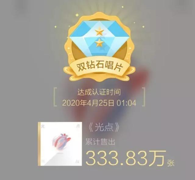 #肖战#肖战凌晨发新歌空降第一，零宣传1小时销售破900万，依然是顶流！