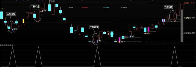 蚂蚁金服|一旦出现斩回线形态，主力已经准备好了，随时可以起飞主升浪