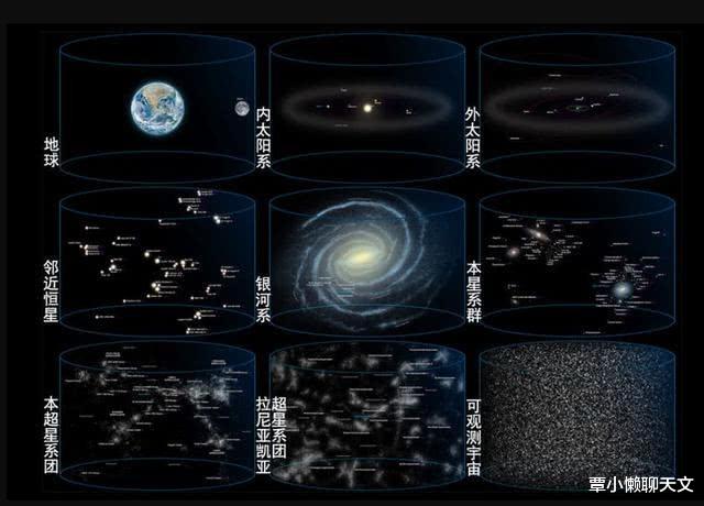 『超星系团』宇宙到底有多大？把最小结构与最大结构对比，你会发现人类如此渺小