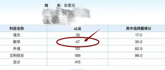 数学@张雪迎是伪学霸？文综189分，看到数学：确定考试没睡着？