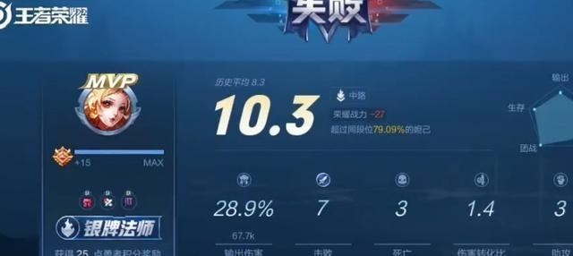 王者荣耀|王者荣耀:玩家发现匹配漏洞,只要合理利用,每天升10星不是梦