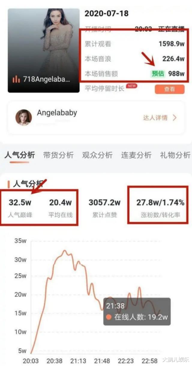 带货|8000万梦碎的baby：无戏可拍，直播卖不出货，网友为何不买她的账