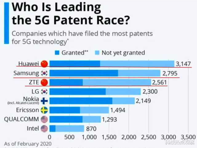 华为|华为5G之后，阿里巴巴斩获全球第一，力压谷歌微软