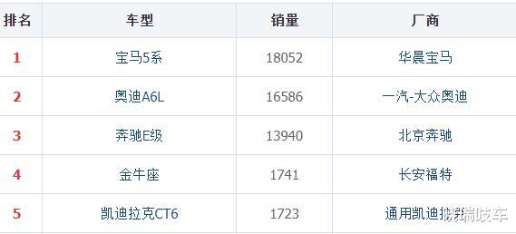宝马5系|宝马5系优惠16个点？别天真，有套路！分析5系选车方案