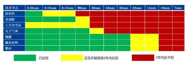 芯片|两年时间突破光刻机是华为的“口嗨”？张汝京：差距没那么大