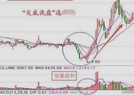 交易：中国股市：吃透如何快速选出牛票的窍门，股市赚钱是大概率事件