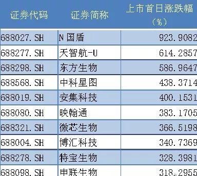 科技创新板|中国股市：科创板打新一签赚18万？普通人如何参与？
