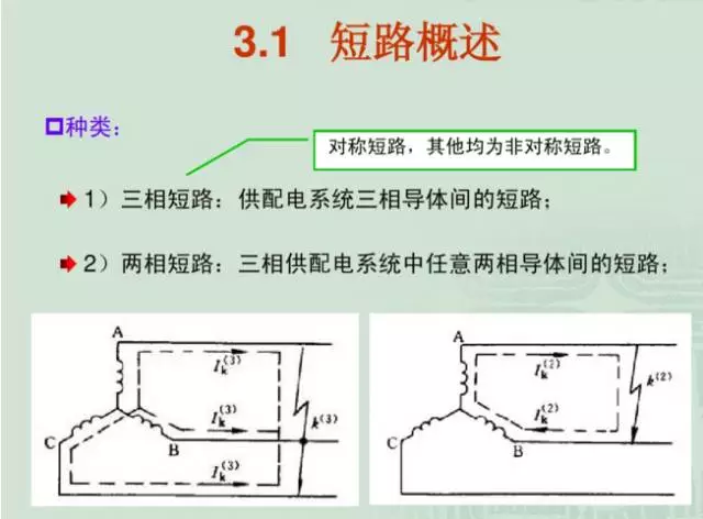 速看！短路电流的几种计算方法