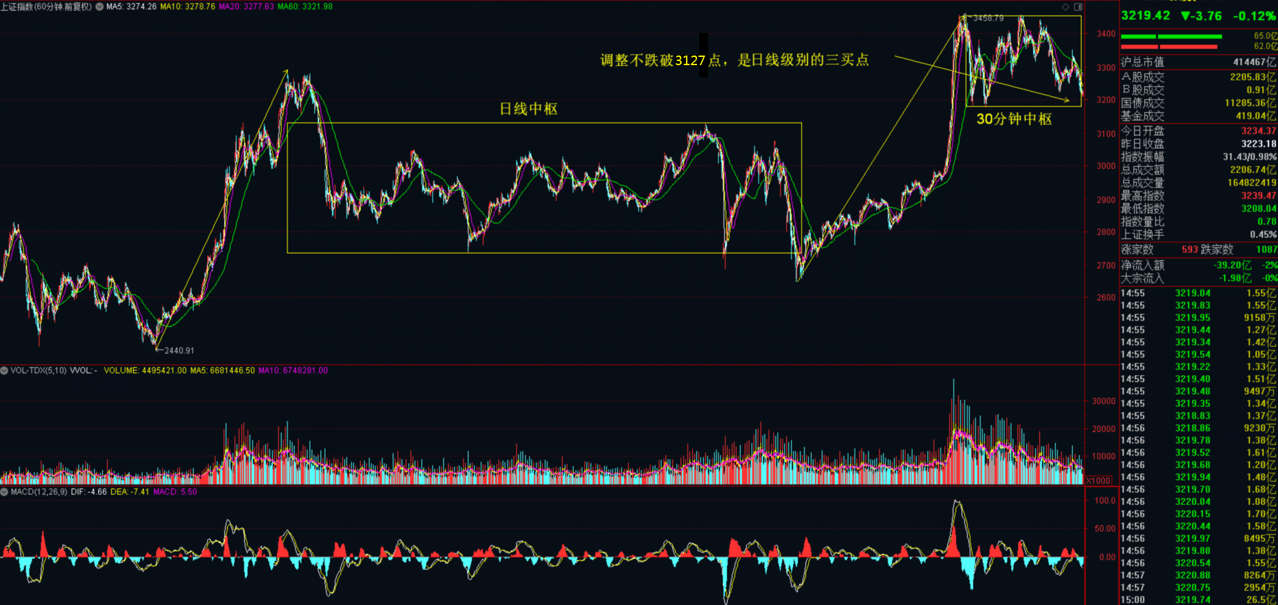 一劑“強心針”註入中國股市，刺激A股今日反攻-圖3