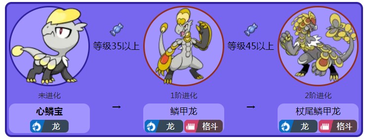 精灵宝可梦|宝可梦里如果御三家可以选龙系的话,你选选哪只作为初始精灵!