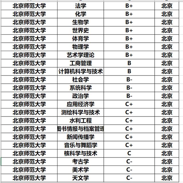 『求职』我国最受欢迎的三所师范大学，实力强，含金量高，找工作比较容易