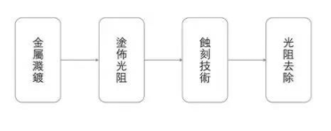 纳米|让你更清楚的了解纳米工艺、硅晶圆、IC