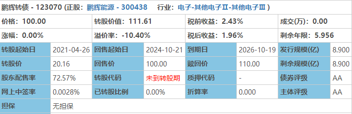 智信|鹏辉转债上市,又是一块大肉!