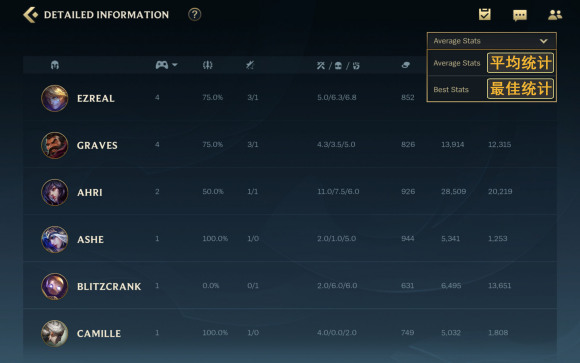 手机游戏|英雄联盟手游最详细页面翻译，他来了！