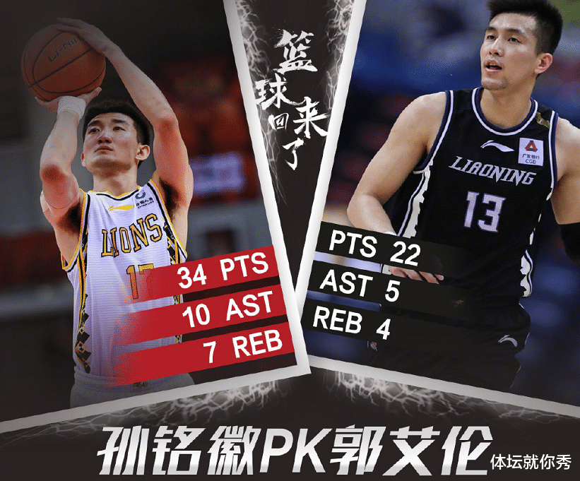 辽宁男篮▲耻辱惨败15分,郭艾伦被孙铭徽打爆,看看苏群 王仕鹏 马健怎么说