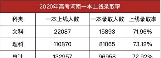 河南|高考滑档是什么意思？高考滑档了，上二本院校还是选择直接复读