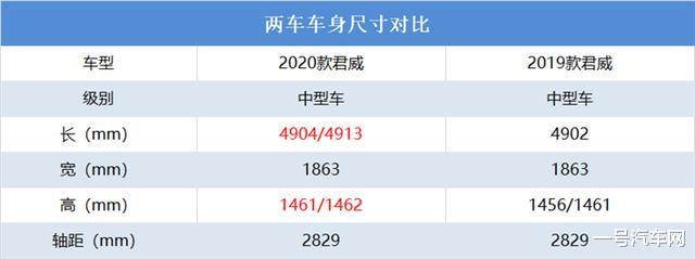 相比雪佛蘭邁銳寶XL，為什麼說改款別克君威更具誠意-圖2